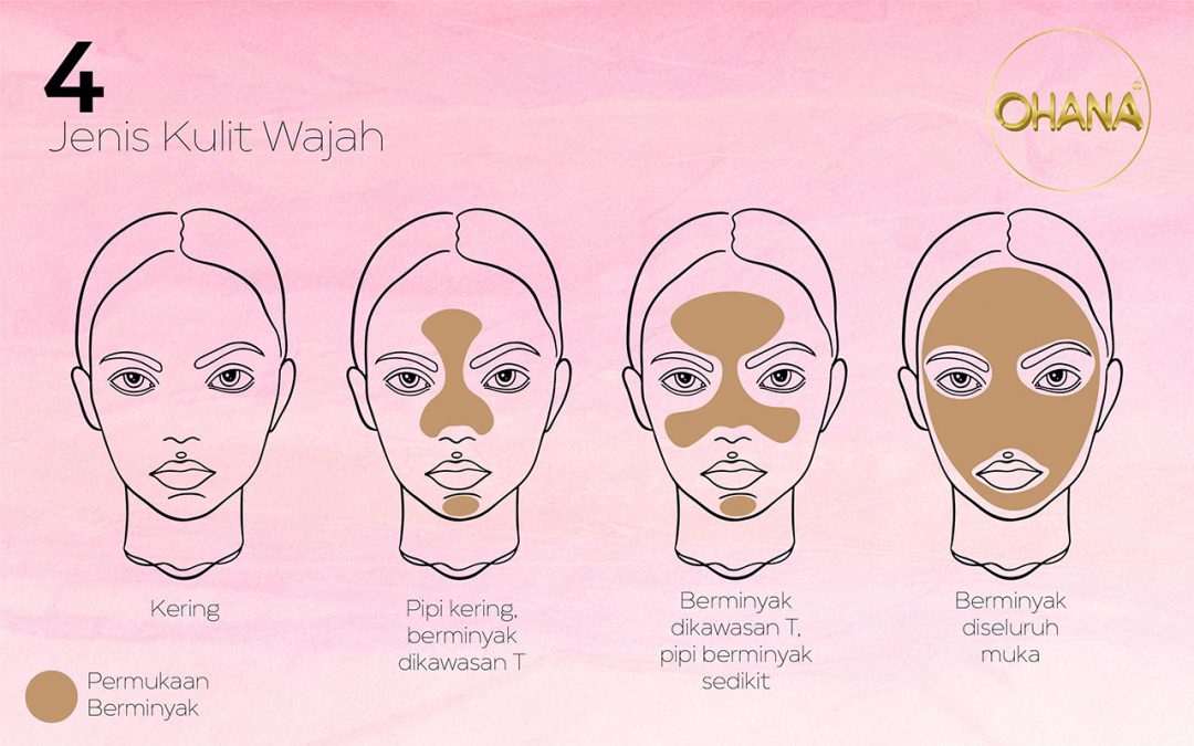 4 Jenis Kulit Wajah
